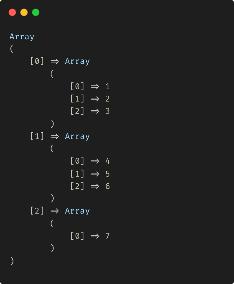 PHP Array chunk 1