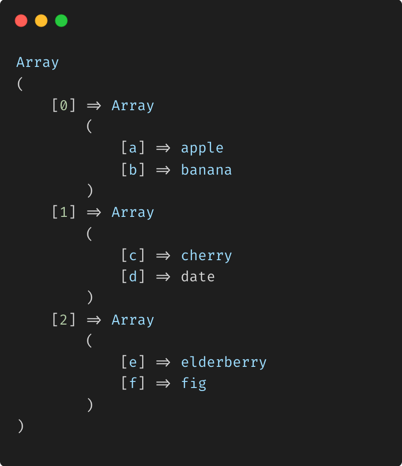 PHP Array chunk 2