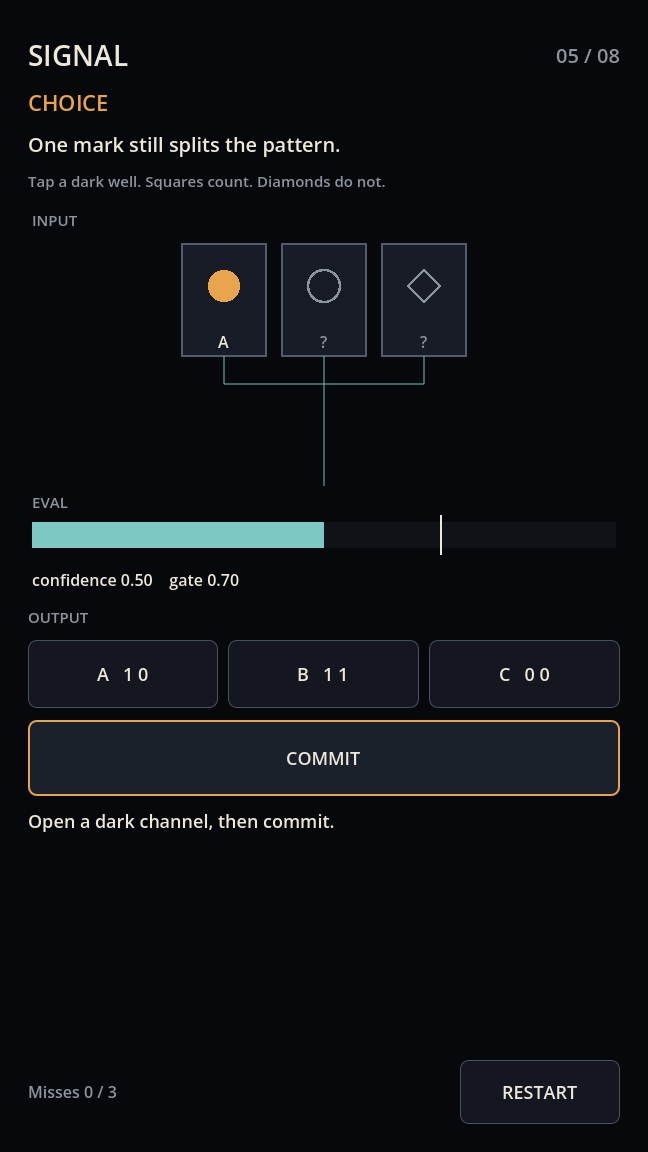 Level 5, a choice still split between two patterns, confidence 0.50